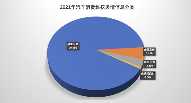 九成車主可能遇到的困擾，你踩過這些“坑”嗎？——輿情視角下的汽車消費痛點分析